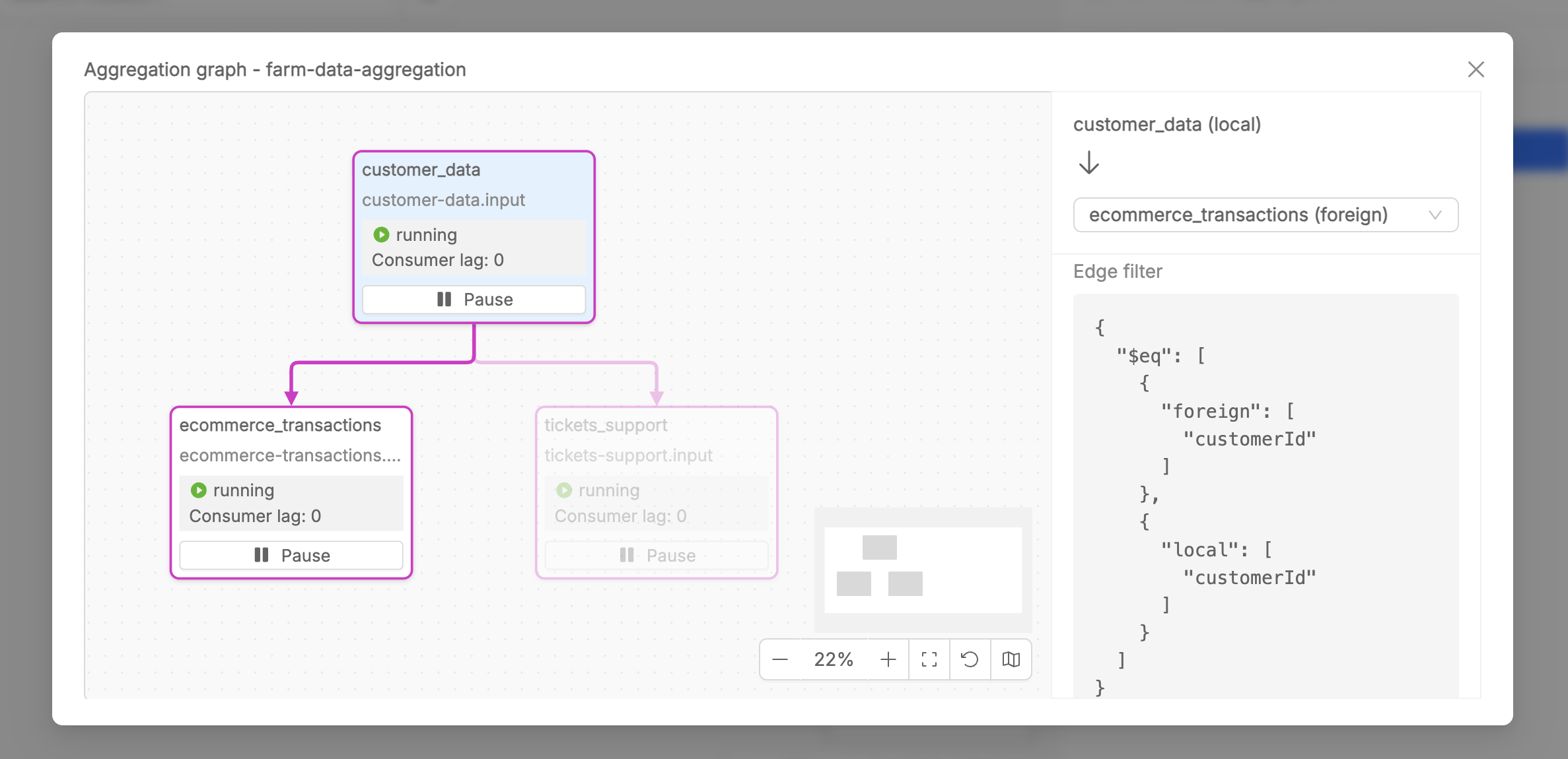 Aggregation Graph Detail
