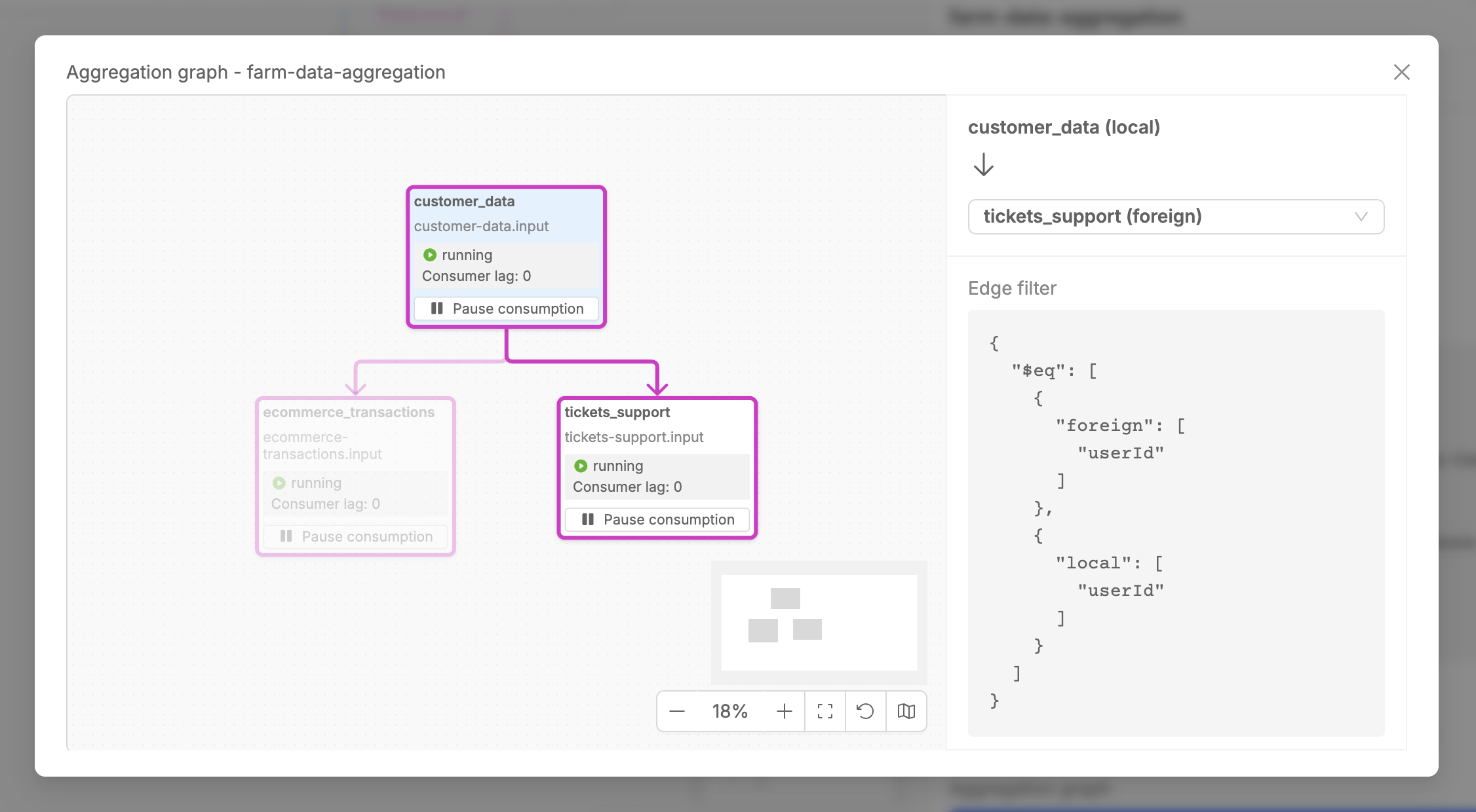 Aggregation Graph Detail
