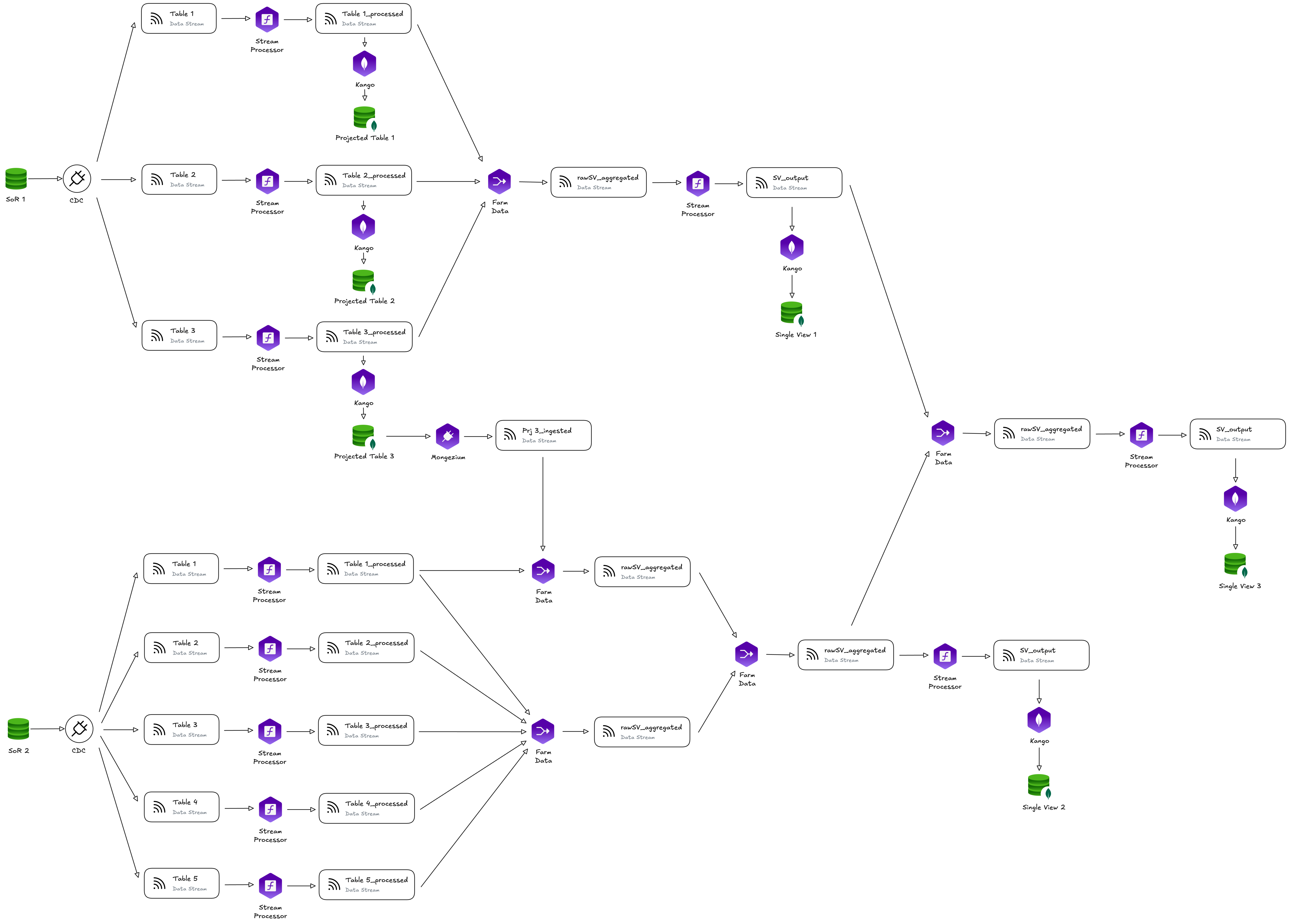 Advanced Architecture