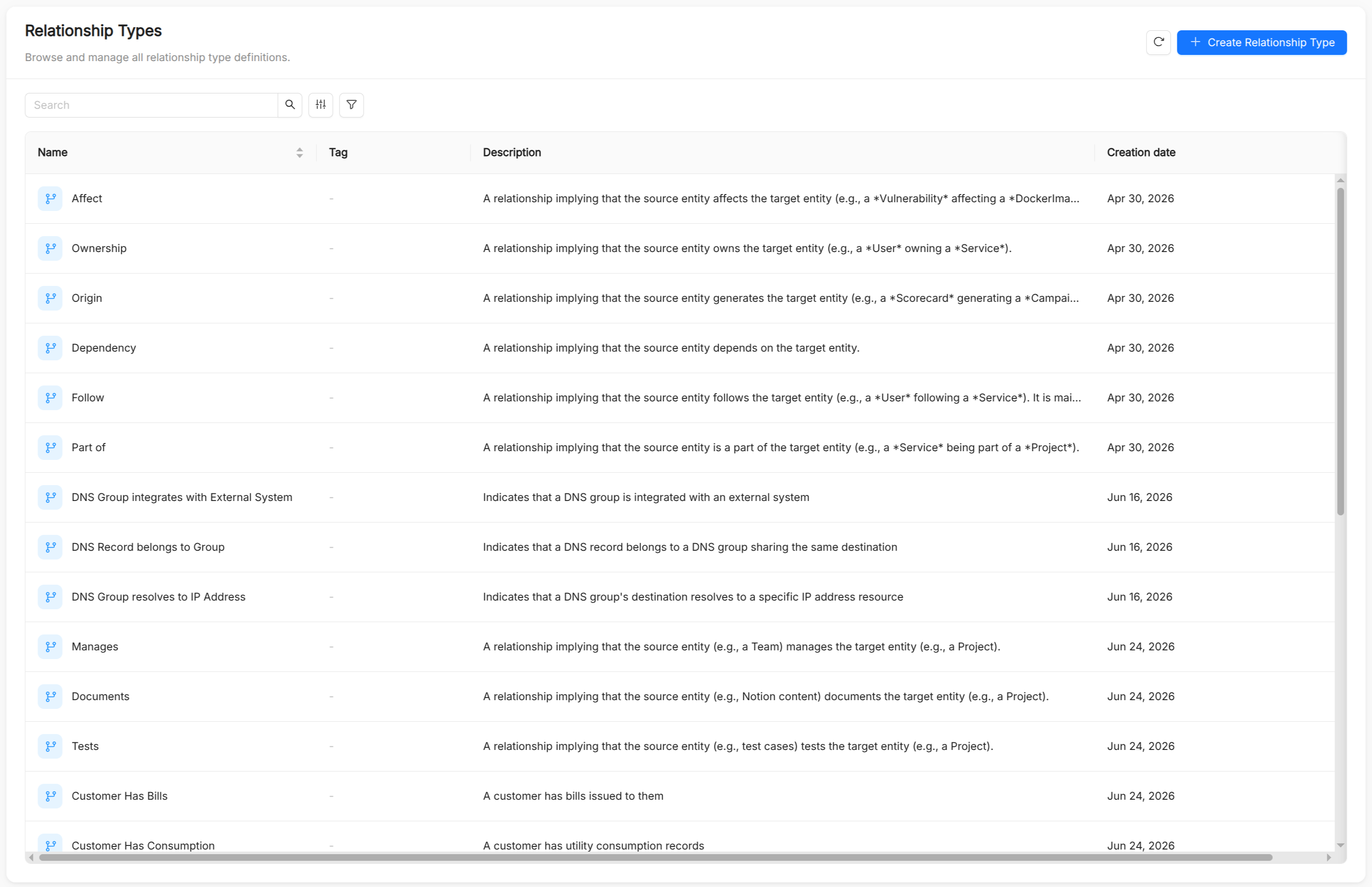 Catalog App Relationship Types