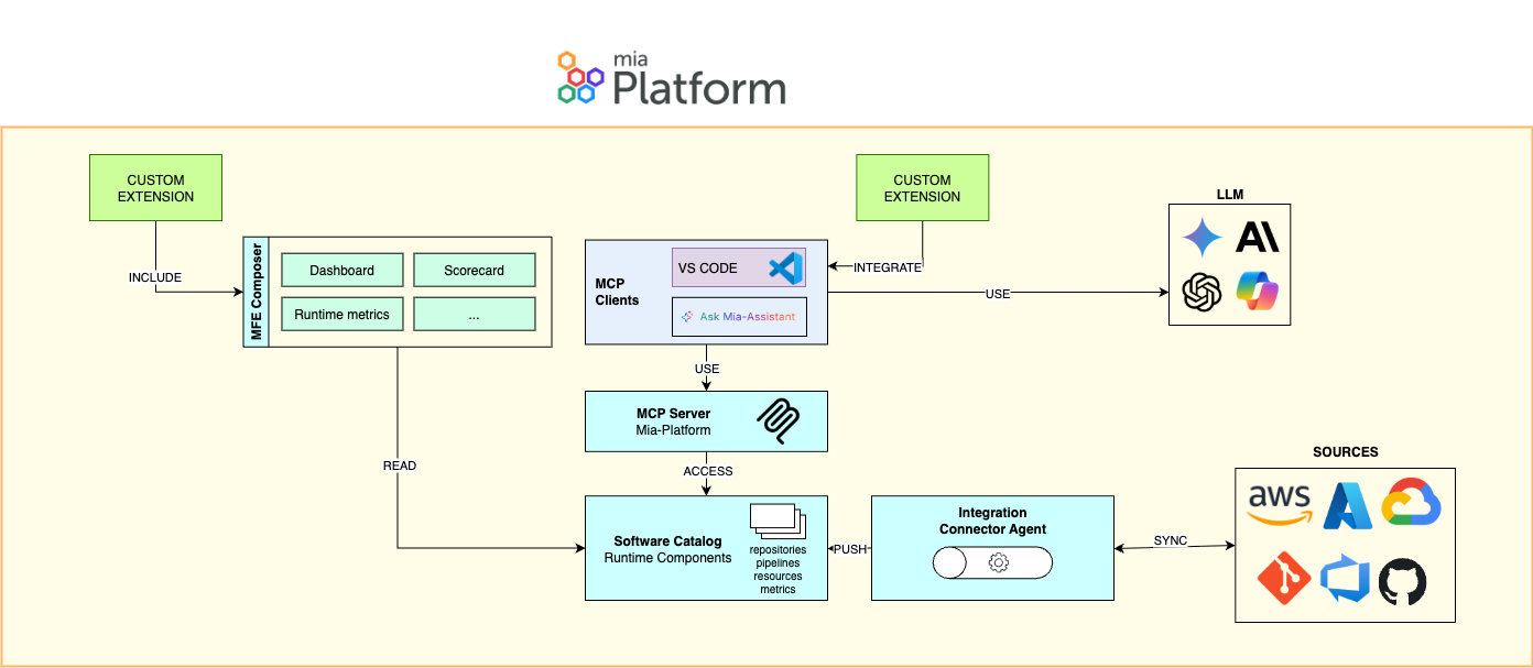Scorecard Workflow