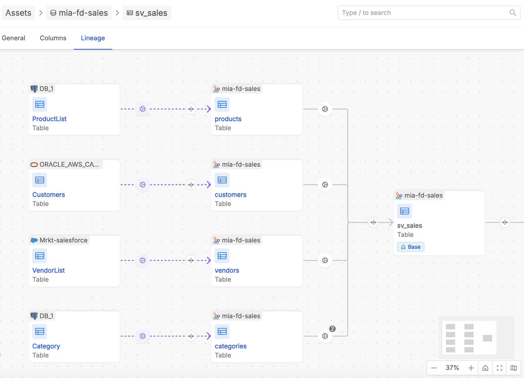 Data Lineage Overview