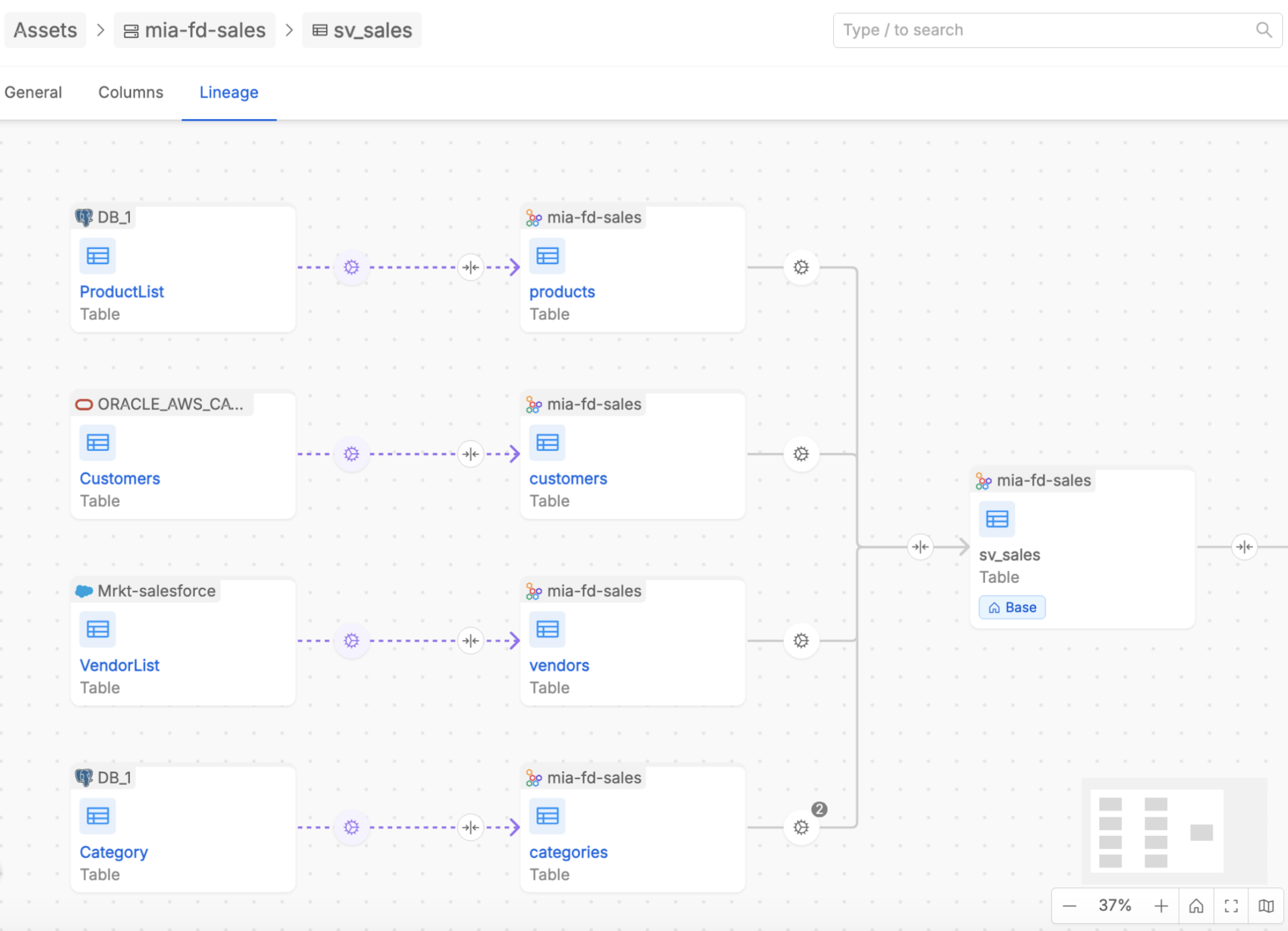 Data Lineage Overview