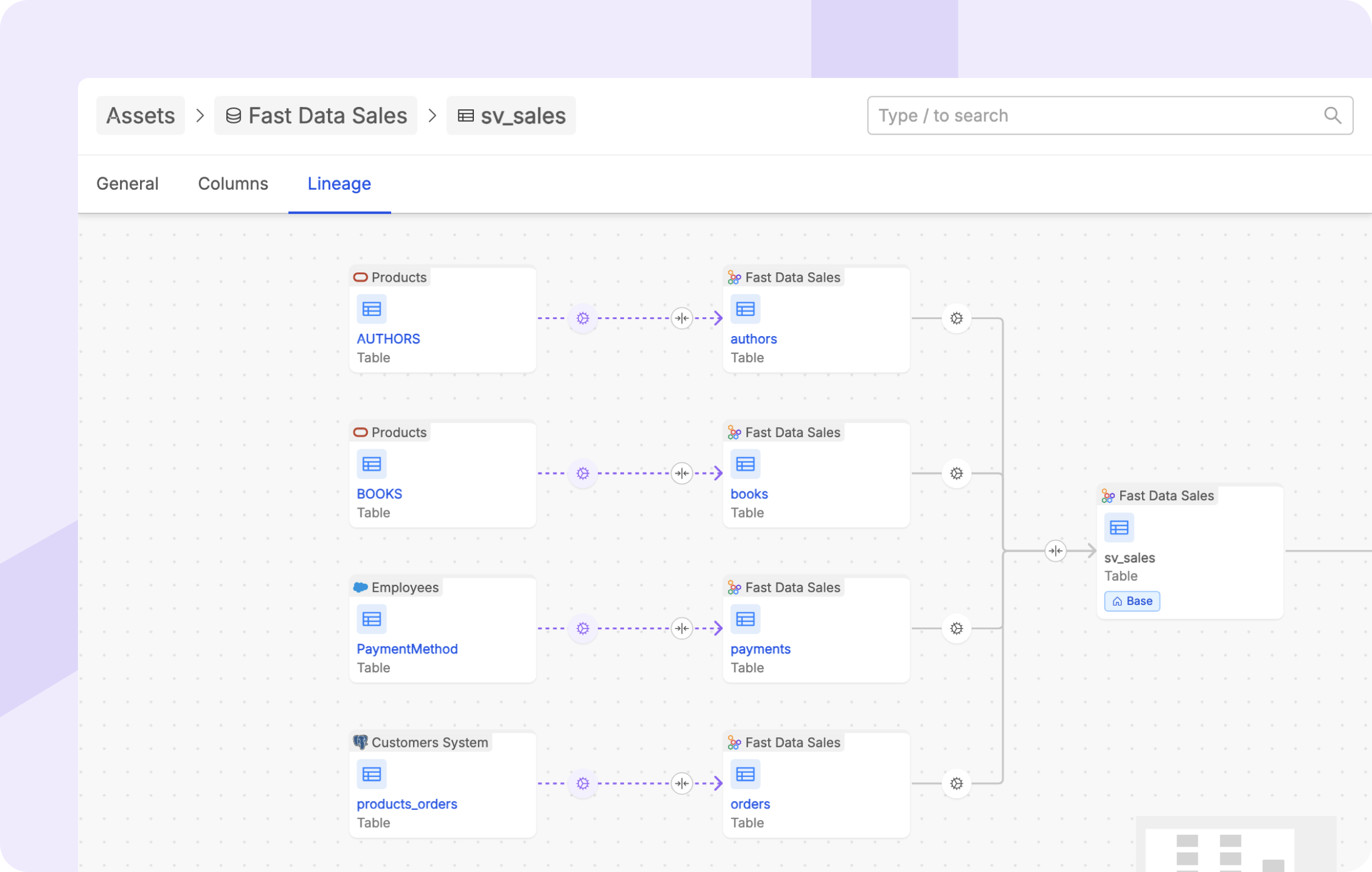 Data Lineage