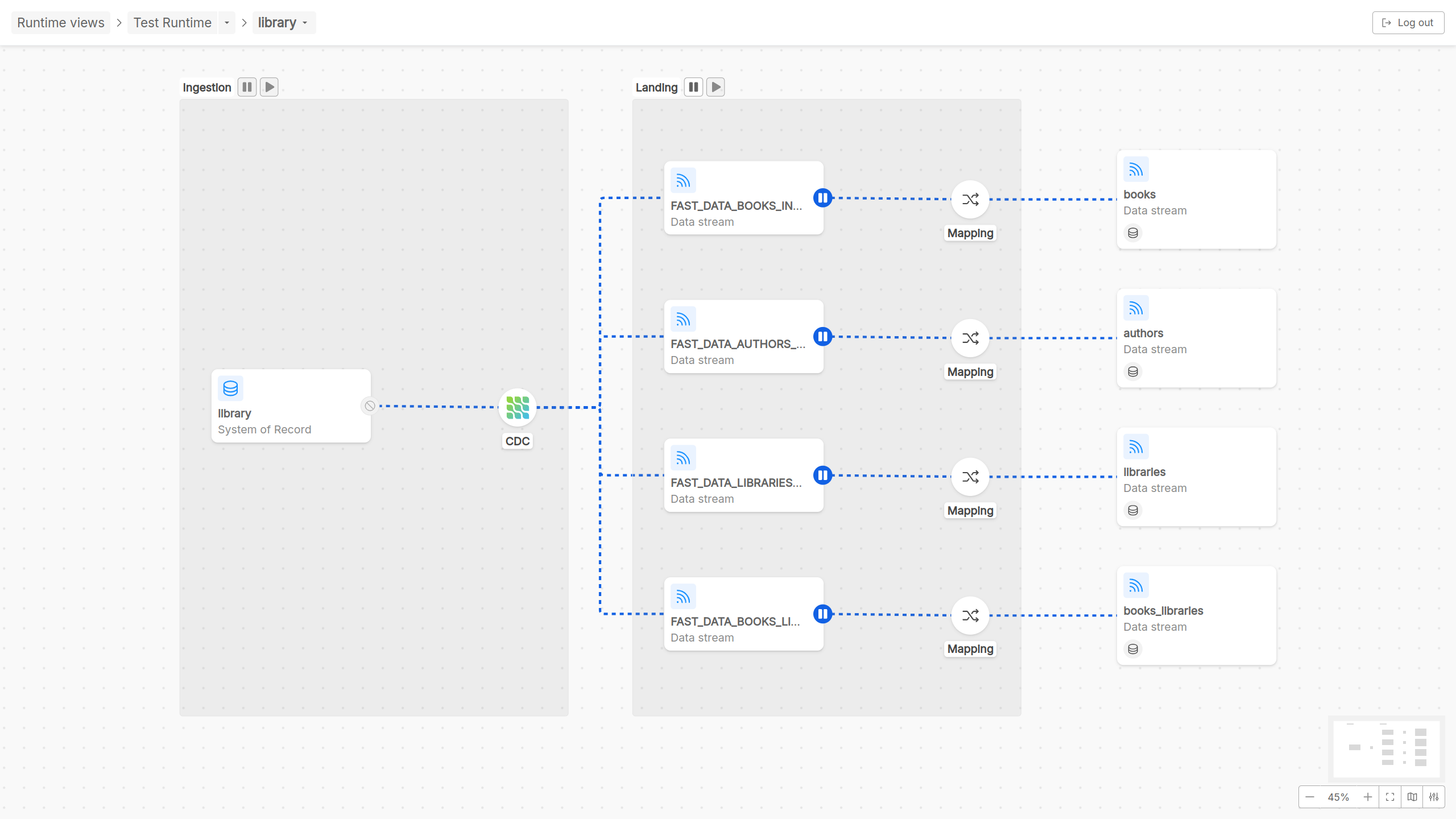 Domain Pipeline