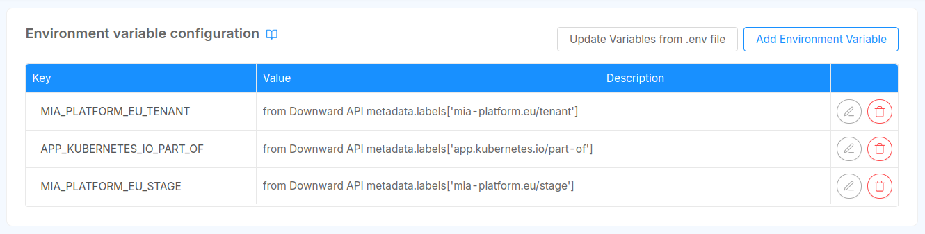 Environment Variables from Downward API