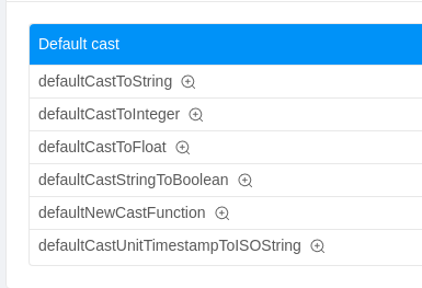 Fast Data with deleted default cast function