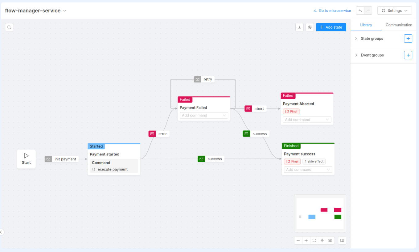 Flow Manager Configurator