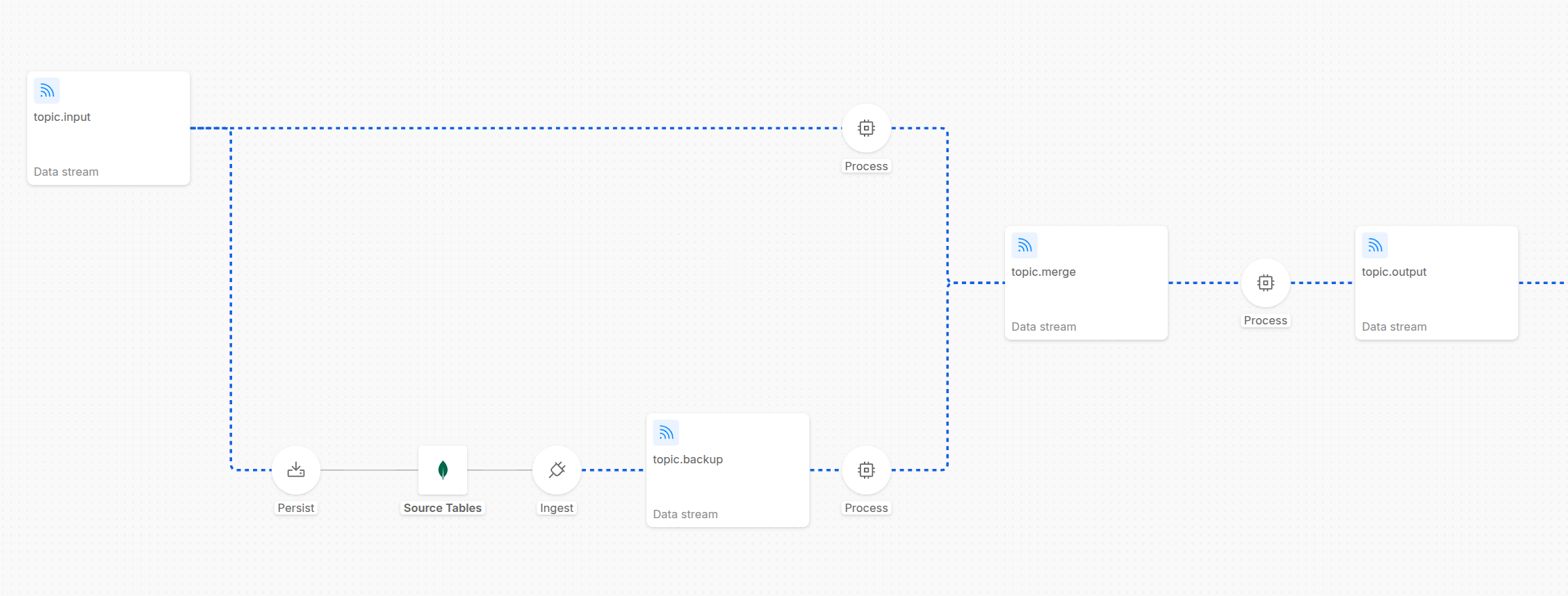 Full Refresh Architecture