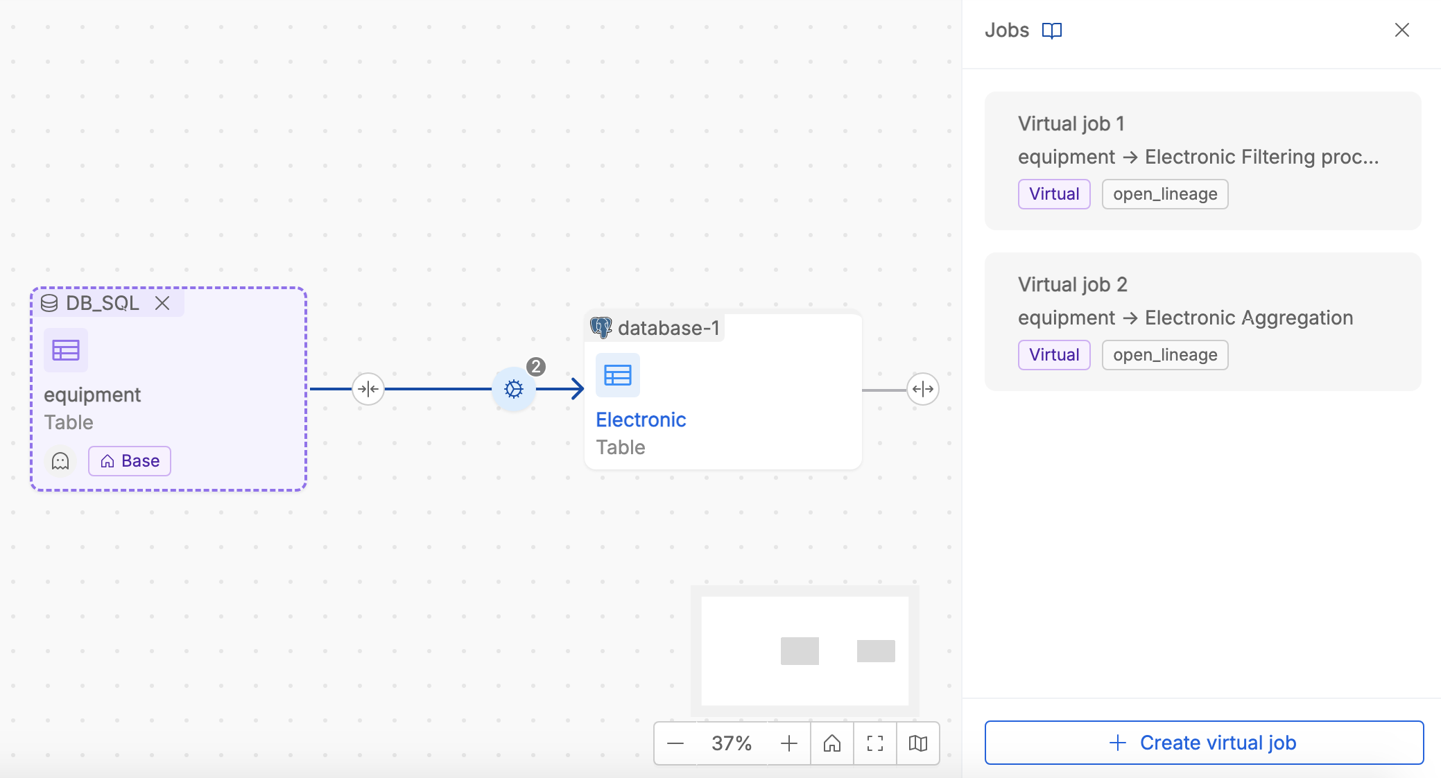 Managing Virtual Jobs