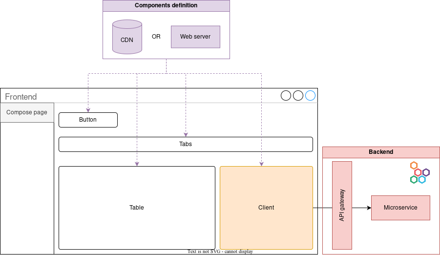 Page composition