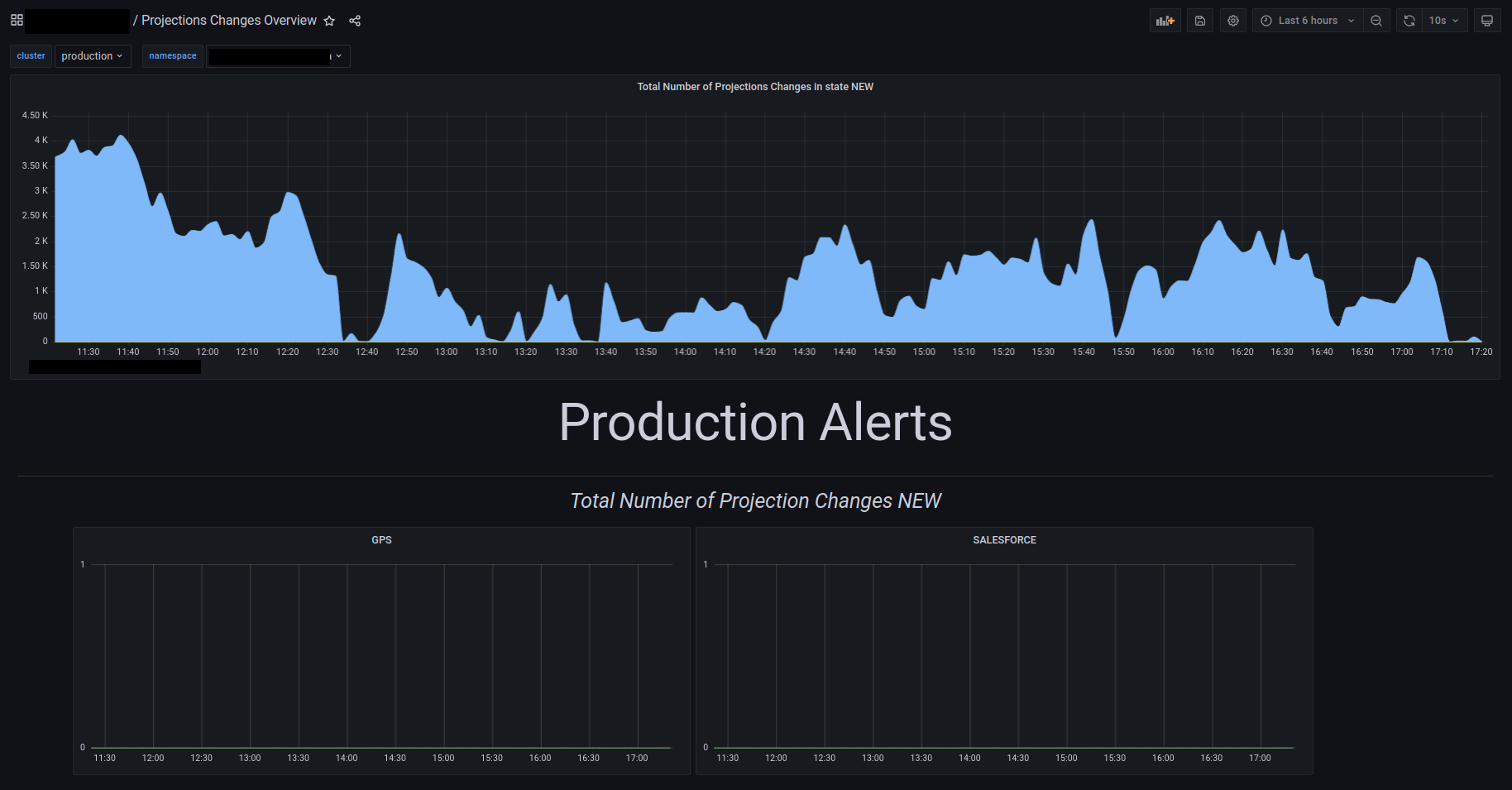 projection changes dashboard - part 1