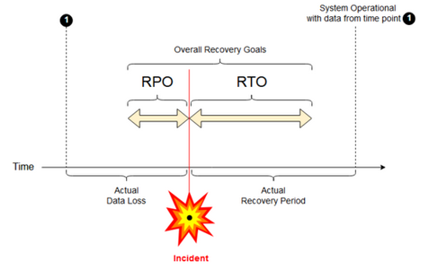 rpo-rto-diagram