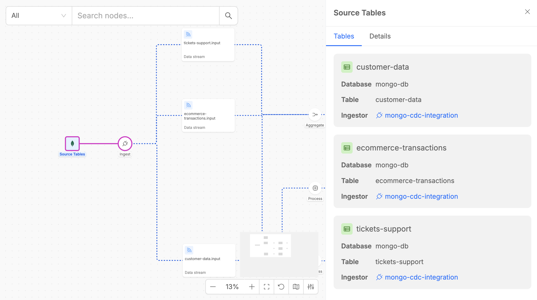 Source Tables Detail