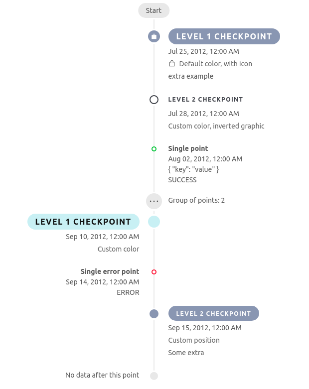 Timeline Visualization