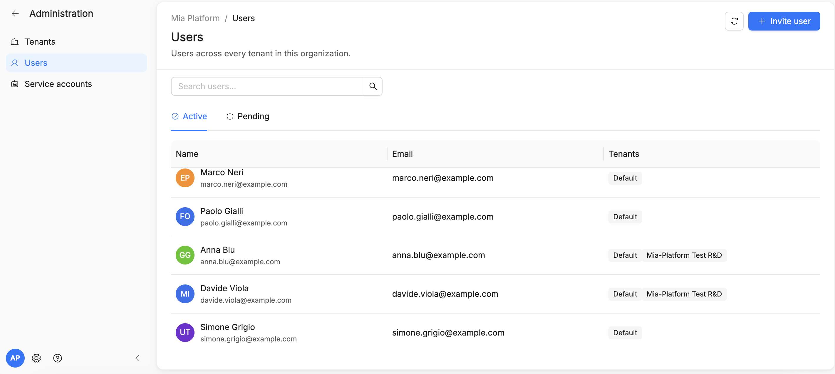 Organization-wide users view